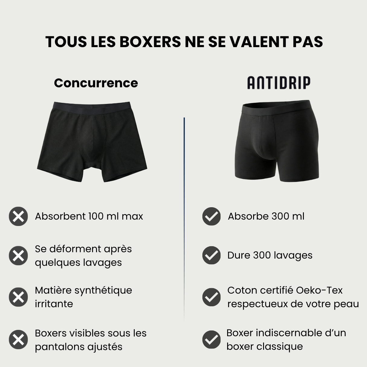 Boxer ultra-absorbant pour homme